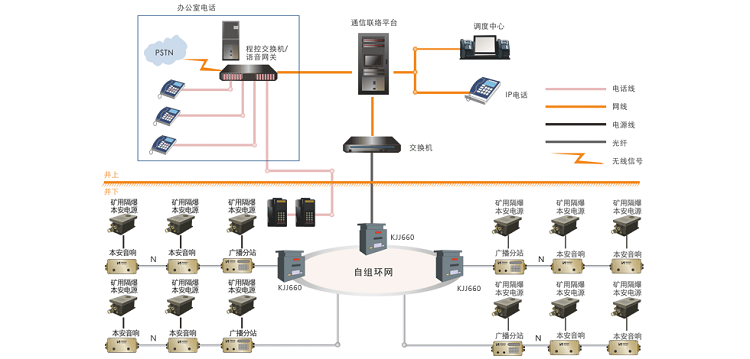 矿用应急广播系统实现矿井数字化广播，加强矿山安全调度管理