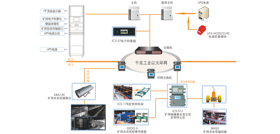 煤矿产量远程监控系统：实现对煤矿资源产量的安全监控和源头控制