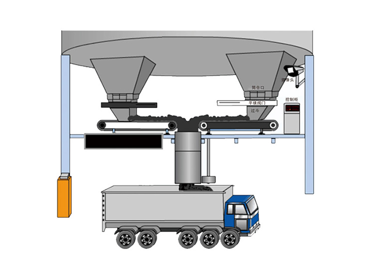 自动称重带式给料机：助力自动化装车作业精度和效率提升