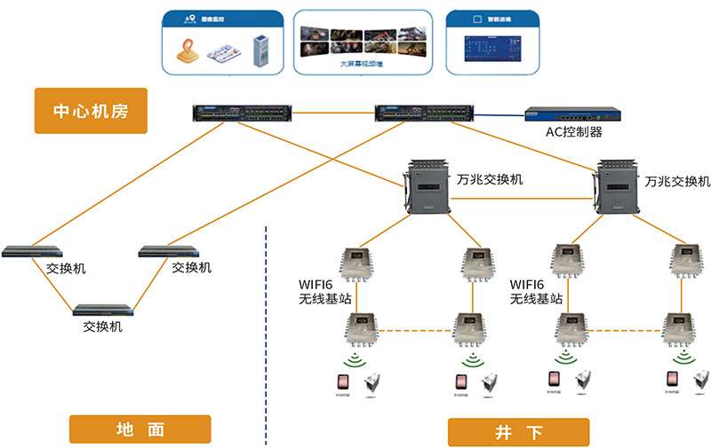 无线网络WIFI6覆盖.jpg