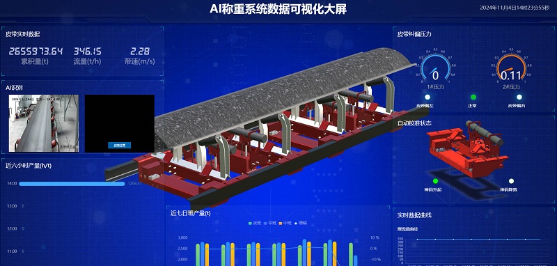 皮带秤AI智能管理系统：让称重变得智能、精准、高效