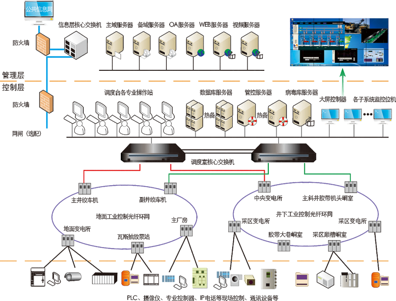 煤矿万兆以太网网管一体化平台：构建IT资源全面监管的智能化运维平台