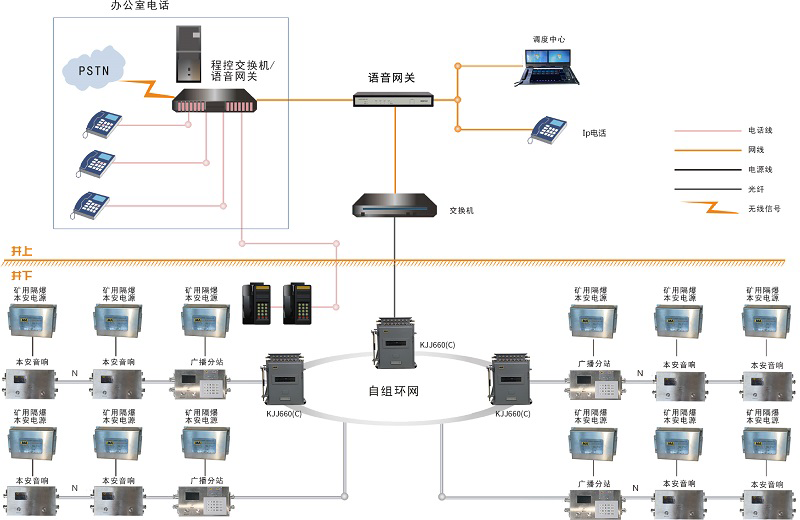 筑牢安全防线,提升调度效率:矿用广播通信系统,实现井下高效互联