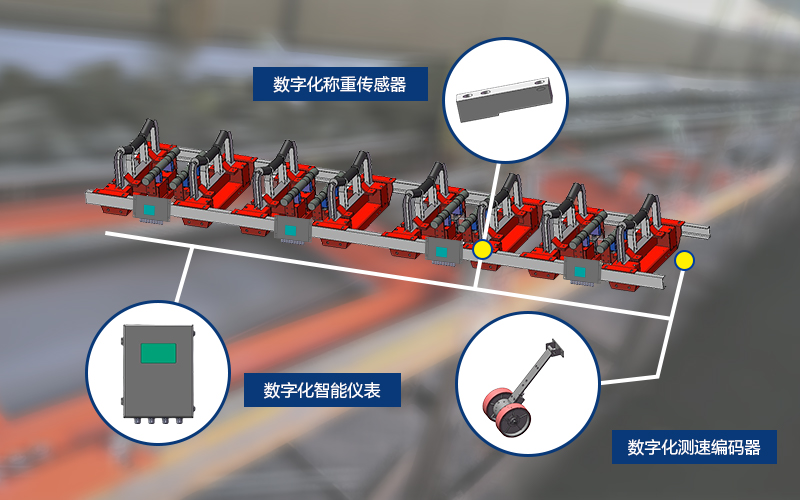 高稳定性智控矩阵电子皮带秤：动态多点计量+AI自校准，误差≤0.25%