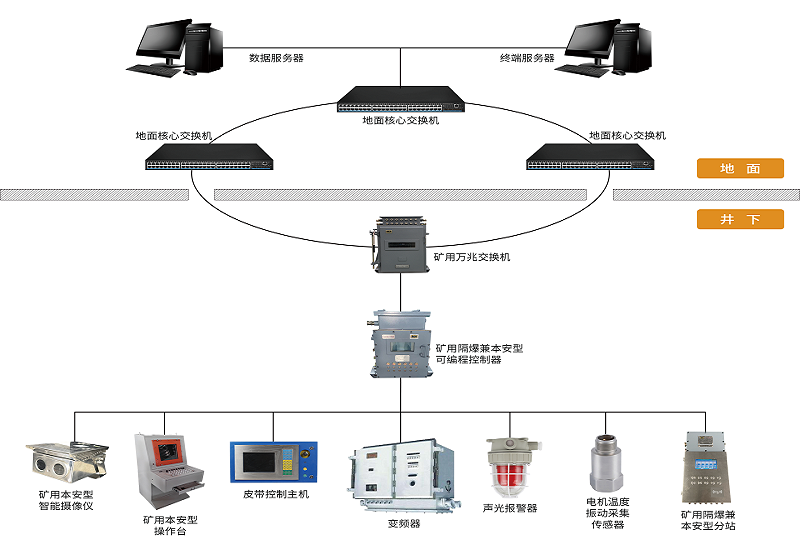 井下运输告别“盲跑”，智能主煤流运输系统筑牢矿山安全生命线
