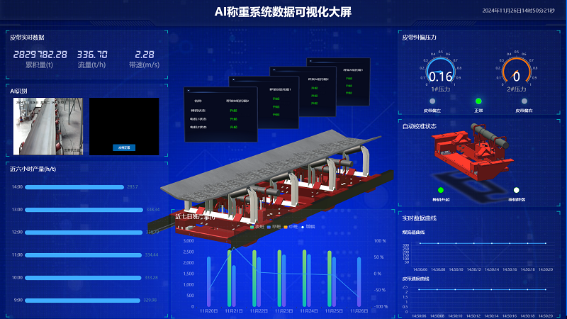在线自校准+动态补偿+智能纠偏：高精度皮带秤AI称重管理系统解锁散料计量智能新能力