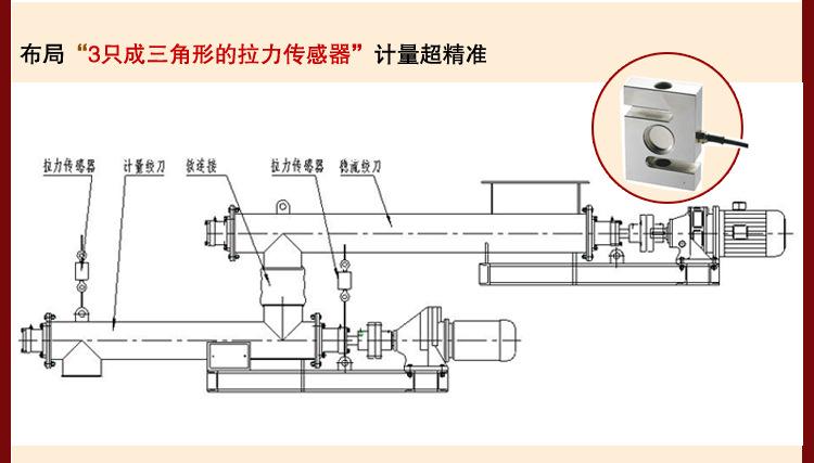 技术为先，国诺信科为广大用户提供高性能螺旋计量称