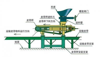 螺旋给料机设备有什么特点？如何进行使用与维护？