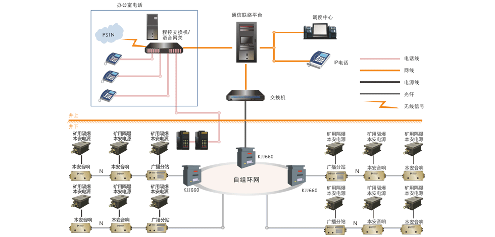 煤矿井下应急广播系统在煤矿作业中发挥什么样的作用